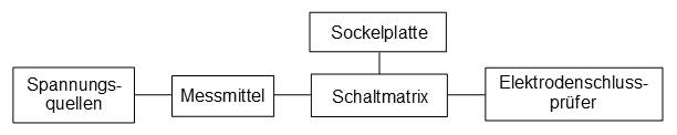 Schema